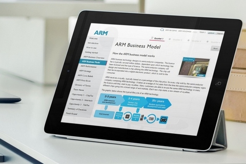 ARM Holdings Simulation