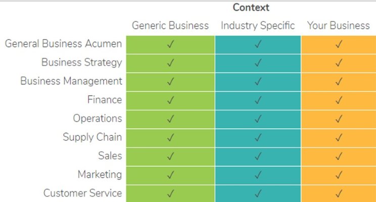 Graphic of table showing discipline against context